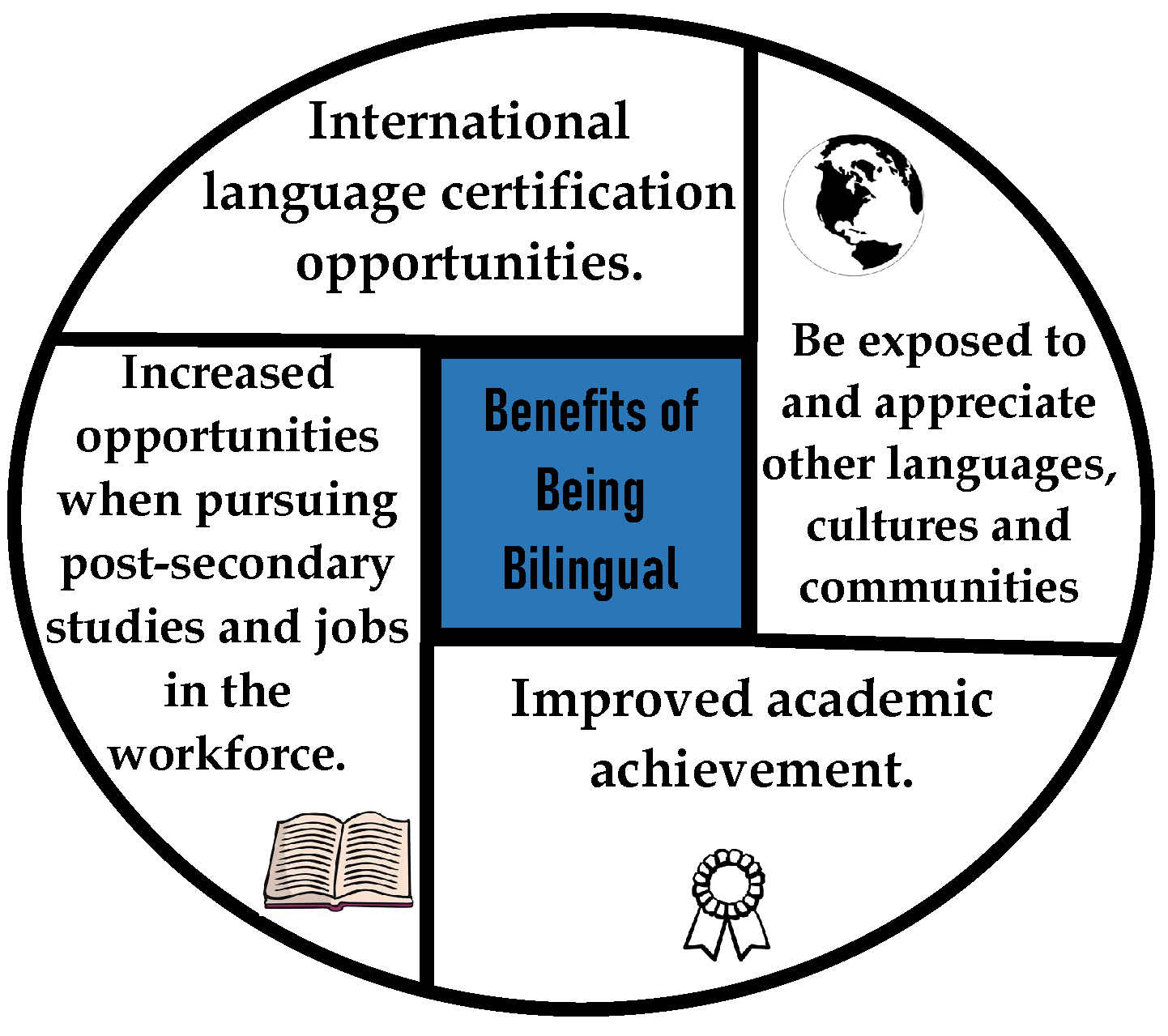 French Immersion Page 1